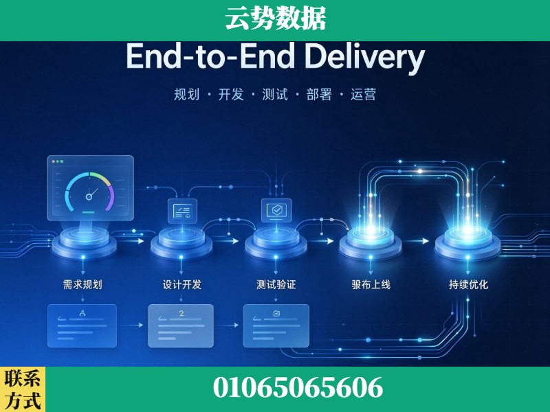 贺州-End-to-End Delivery